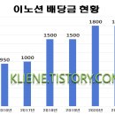 이노션시스템 - 시흥시 서울대학로278번길 25-24 | 이노션시스템
