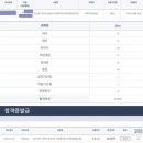 2022년도 지방직9급 세무직 합격수기 (95점) 이미지