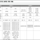 초지고 | 학교알리미 사이트 활용 : 모든 고등학교 중간고사, 기말고사, 수행평가 평가 기준 과 세부 내용 알아보기