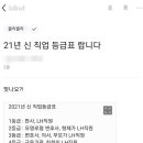 &#34;LH직원, 판사와 동급&#34;…세태풍자 新직업등급표 등장 이미지