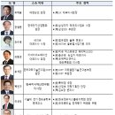 완주군 수소 전주기 클러스터 | 산업통상자원부, 국가첨단전략산업 육성을 위한 총력대응 시작(2023.05.26)