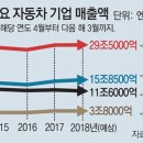 부활자동차 이미지
