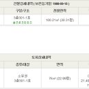 사파동301 이미지