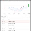 한솔아파트 버스정류장앞 이미지