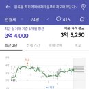 초지역에코단지 이미지