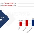 송학물류