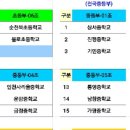 금정중학교 Daum카페