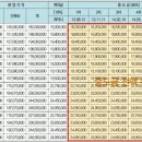 신동아최고공인중개사사무소 이미지