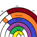 공주교육대학교 | 공주교육대학교 상담심리 대학원 발표 과제는? (진로상담 과목 발표 후기)