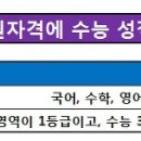 ＜2019학년도 정시 지원자격에도 수능 최저가 있다＞ 이미지