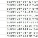 젬마동물병원 이미지