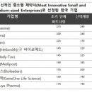 한독화학주식회사