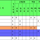수림수학