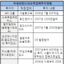 엘림에듀학원 이미지