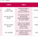 철도닷컴