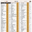 영빈노래연습장 이미지