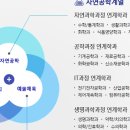 써머스학원 이미지