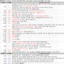 아남전자주식회사 | 12월 6일 특징주 상한가 및 급등종목 / 시간외 단일가 상위 종목