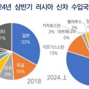 대경산업가스 이미지