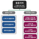 평면러버와 돌출러버의 종류 이미지