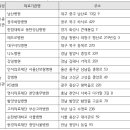 의료법인우암의료재단 이미지
