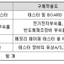 (주)쌤씨엔에스
