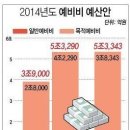 글로벌 경제뉴스(2013.11.12.화) 이미지