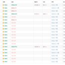 D00110 | [python] 백준 16946 벽 부수고 이동하기 4