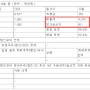 (주)휴먼웰니스 이미지