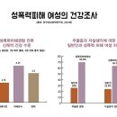 여성의 건강권 문제로 바라본 ‘성폭력’ 이미지