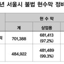 공공용 69 오마이뉴스