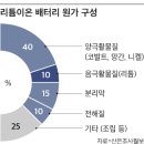 한솔유화