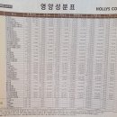 8797 푸드 | 할리스커피 광교호수점 방문후기(오곡반반마요 + 콜드브루)