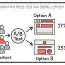 미성상사 | [한경닷컴 18일차] TIL(250620) - 데이터 기반 고객 경험 설계와 여정 중심의 타겟팅 전략
