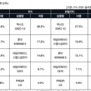 인골프존 네이버블로그