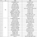 가루과자점 티스토리