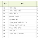 아르코예술인력개발원 실험무대 이미지
