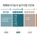 화훼장식기능사 이미지