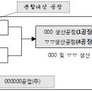 다수공장 중 특정공장의 인적분할은 분리하여 사업이 가능한 사업부문의 분할에 해당됨 이미지