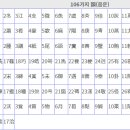 평측 동문자 (漢字) 표1 平聲 이미지