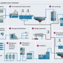 용수산업 이미지