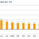 (재테크) 강동 재건축 &#39;DTI규제 영향&#39; 오름폭 둔화 이미지