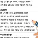 2022-06-0002 - 화성시 만세구 | 2022-06-0002
