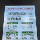 삼춘 | [내돈내산부산여행맛집] 부산해운대 고등어회맛집 봉수삼춘 후기