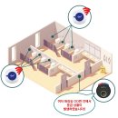 경로공원 공중화장실 이미지