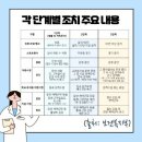 코로나 3단계 주의내용 이미지