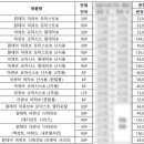 아이데코안경원송탄점 이미지