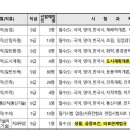 2025 대구광역시 지방공무원 건축직 29명 선발예정 이미지