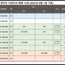 휘경38 이미지