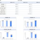 신규 상장주 우리손에프앤지(7월 27일) 이미지